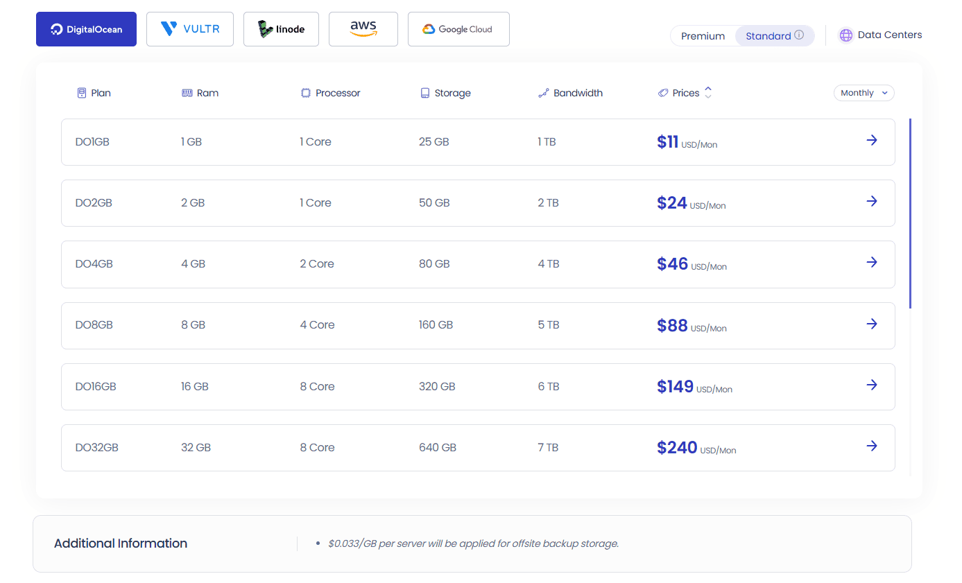 Cloudways Standard DigitalOcean Server Pricing