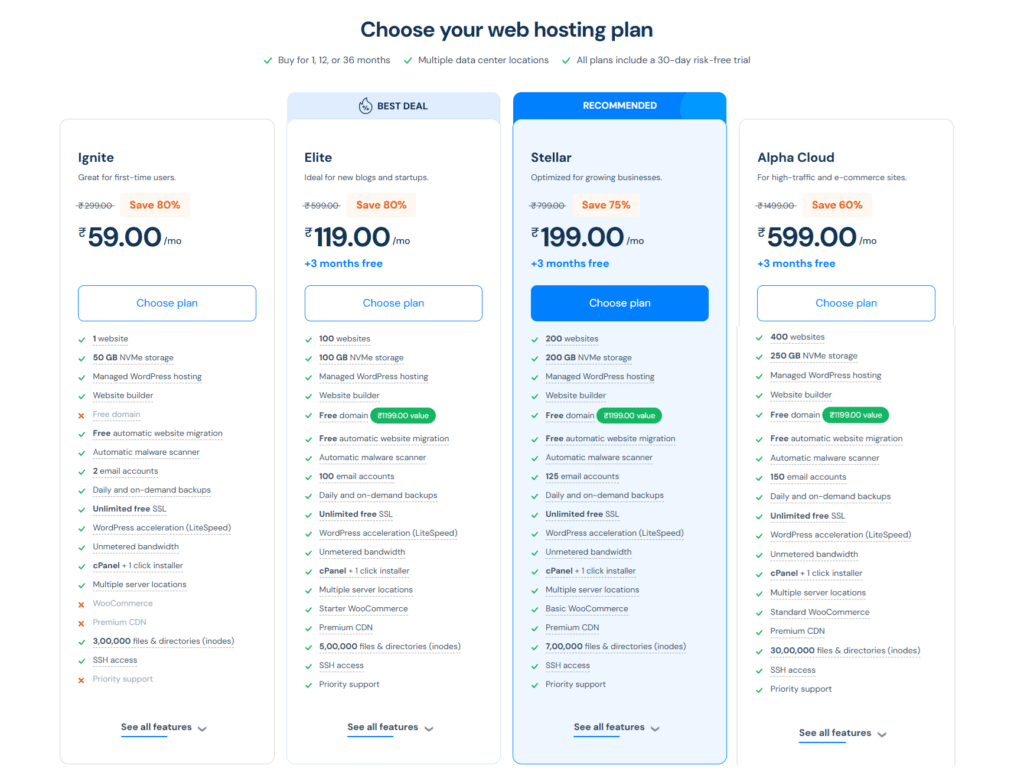 Milesweb Shared Web Hosting Pricing